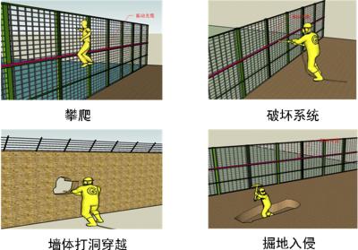 庐江县周界防范报警系统四号