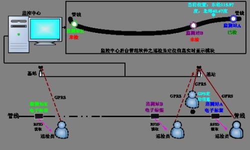 庐江县巡更系统八号