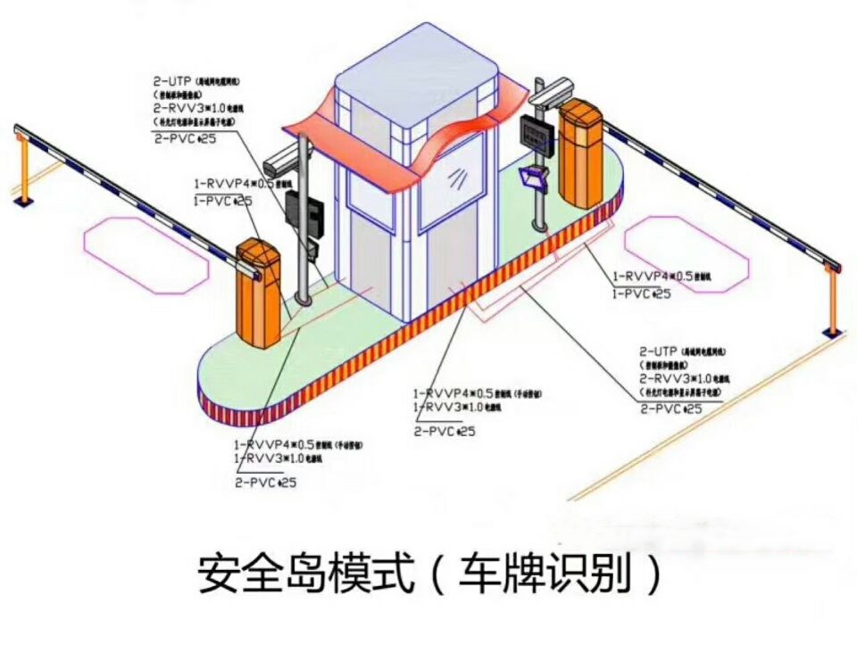 庐江县双通道带岗亭车牌识别