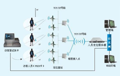 庐江县人员定位系统一号