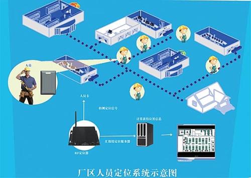 庐江县人员定位系统四号