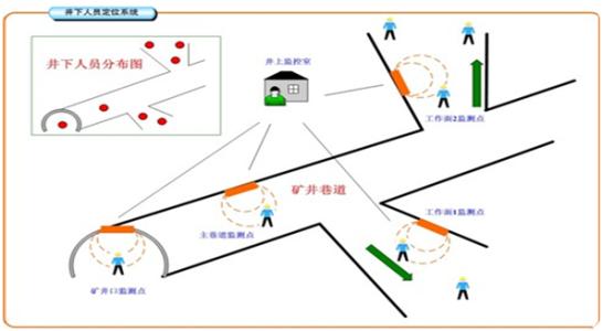 庐江县人员定位系统七号