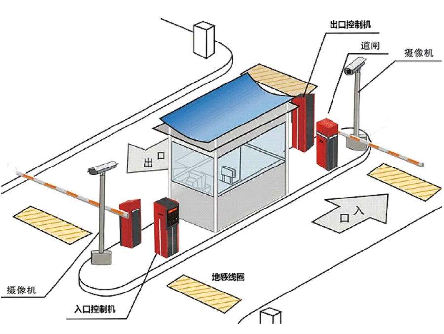 庐江县标准双通道刷卡停车系统安装示意